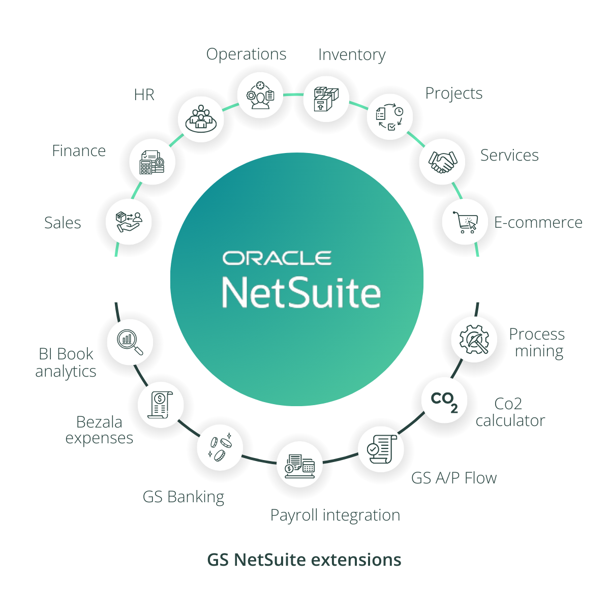 NetSuite ERP BY Greenstep