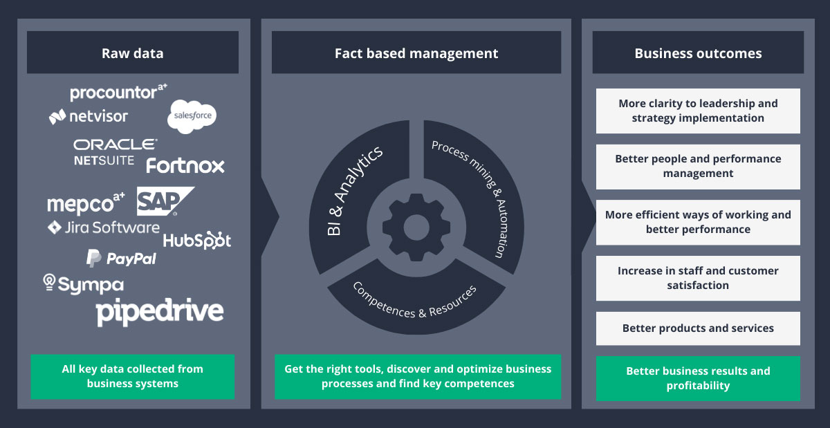 process mining sv